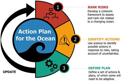 The Global Pandemic Has Shown We Need an Action Plan for the Ocean